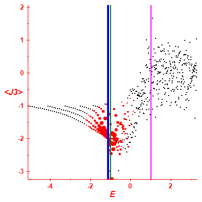 Peres lattice <J3>